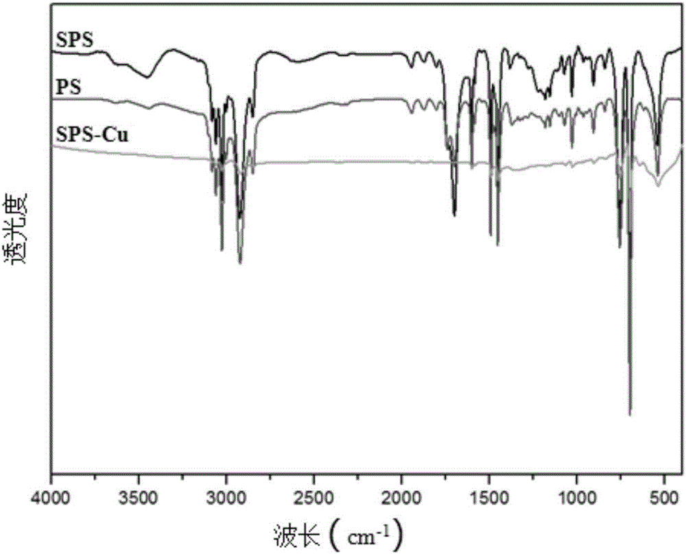 Preparing method for polystyrene microsphere loaded nano-copper composite material