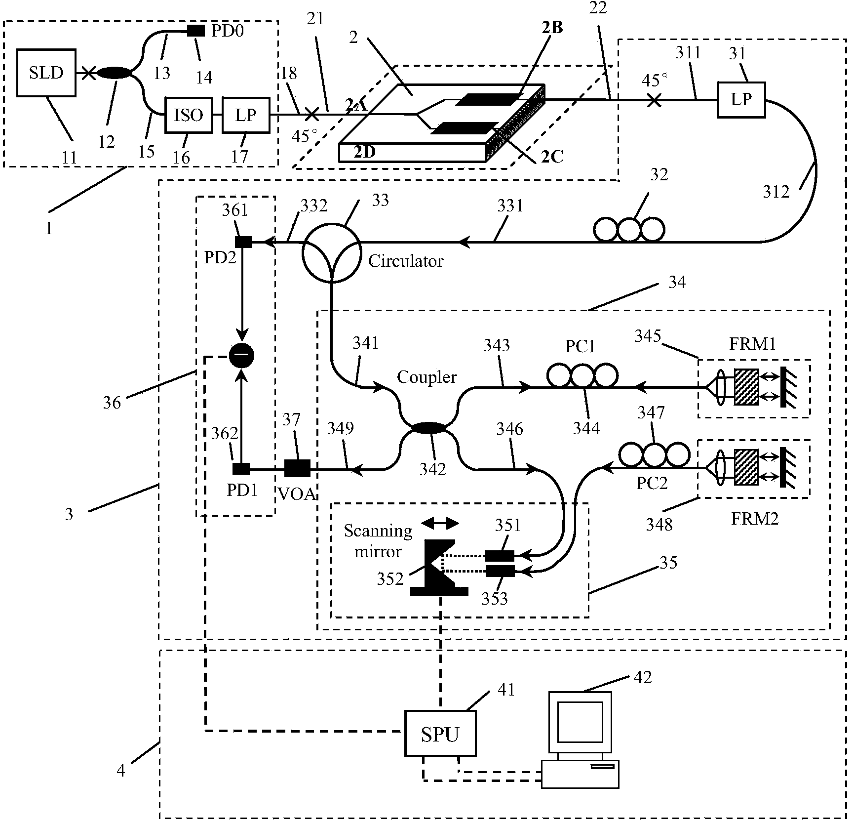 Optical coherence polarization measuring device capable of restraining interferential noises