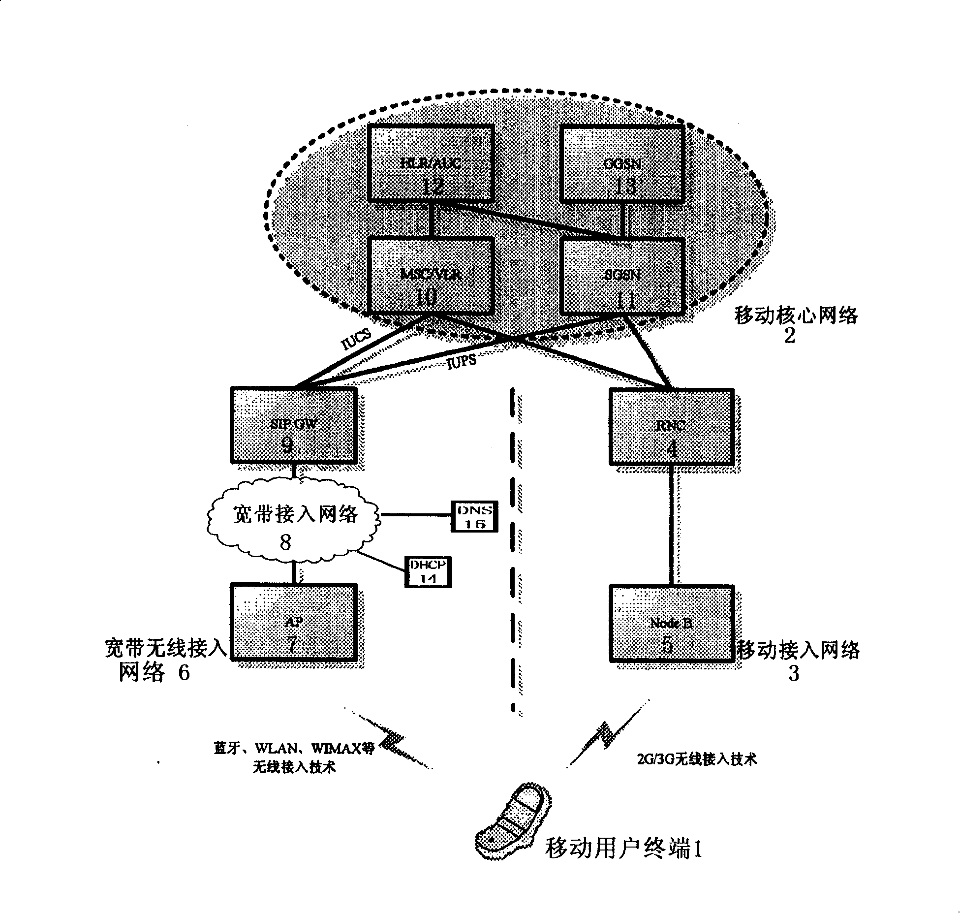 System and method for realizing mobile service via broadband wireless access