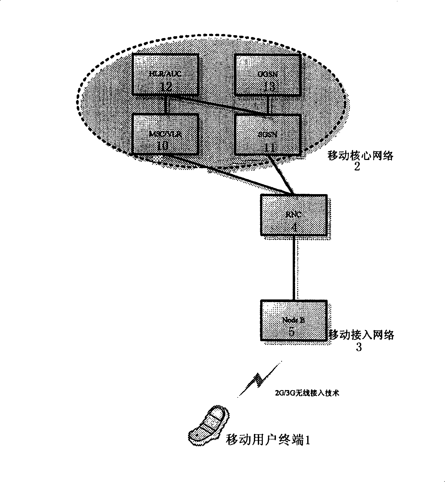 System and method for realizing mobile service via broadband wireless access