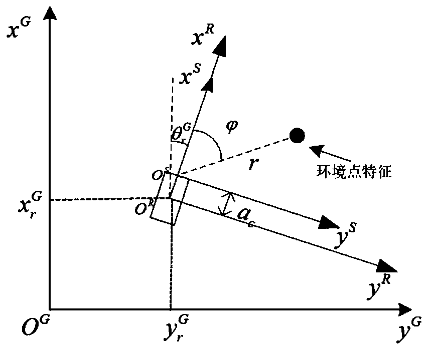 Mismatching determination method of indoor environment robot line characteristic ICNN data association