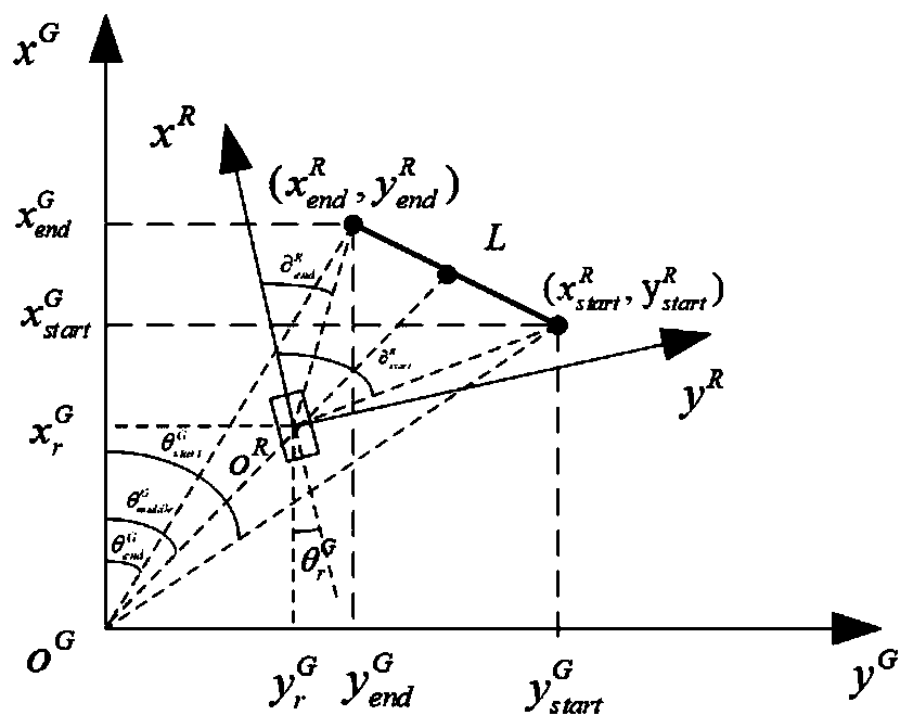 Mismatching determination method of indoor environment robot line characteristic ICNN data association