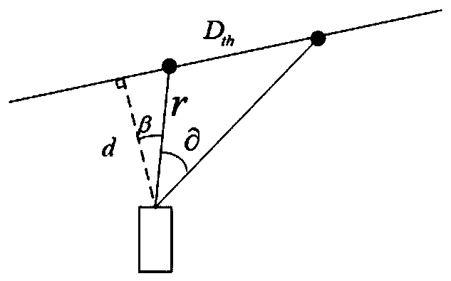 Mismatching determination method of indoor environment robot line characteristic ICNN data association