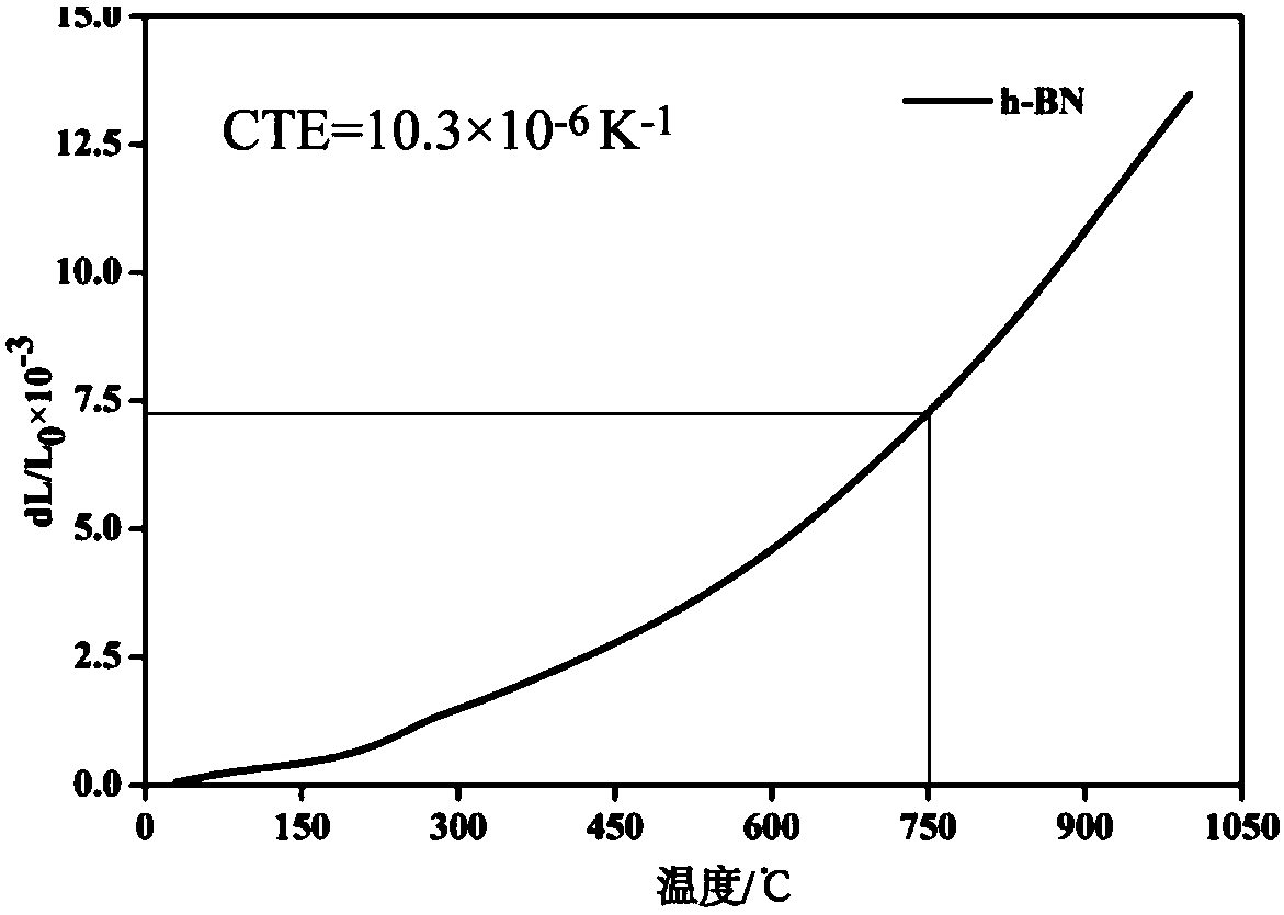 Compressed sealing material for solid oxide fuel cell stack and preparation method of compressed sealing material