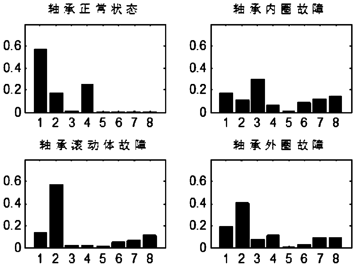 A rolling bearing fault diagnosis method based on IAGA-SVM