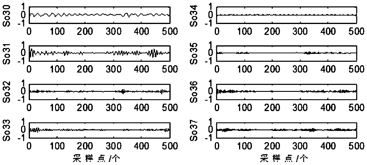 A rolling bearing fault diagnosis method based on IAGA-SVM