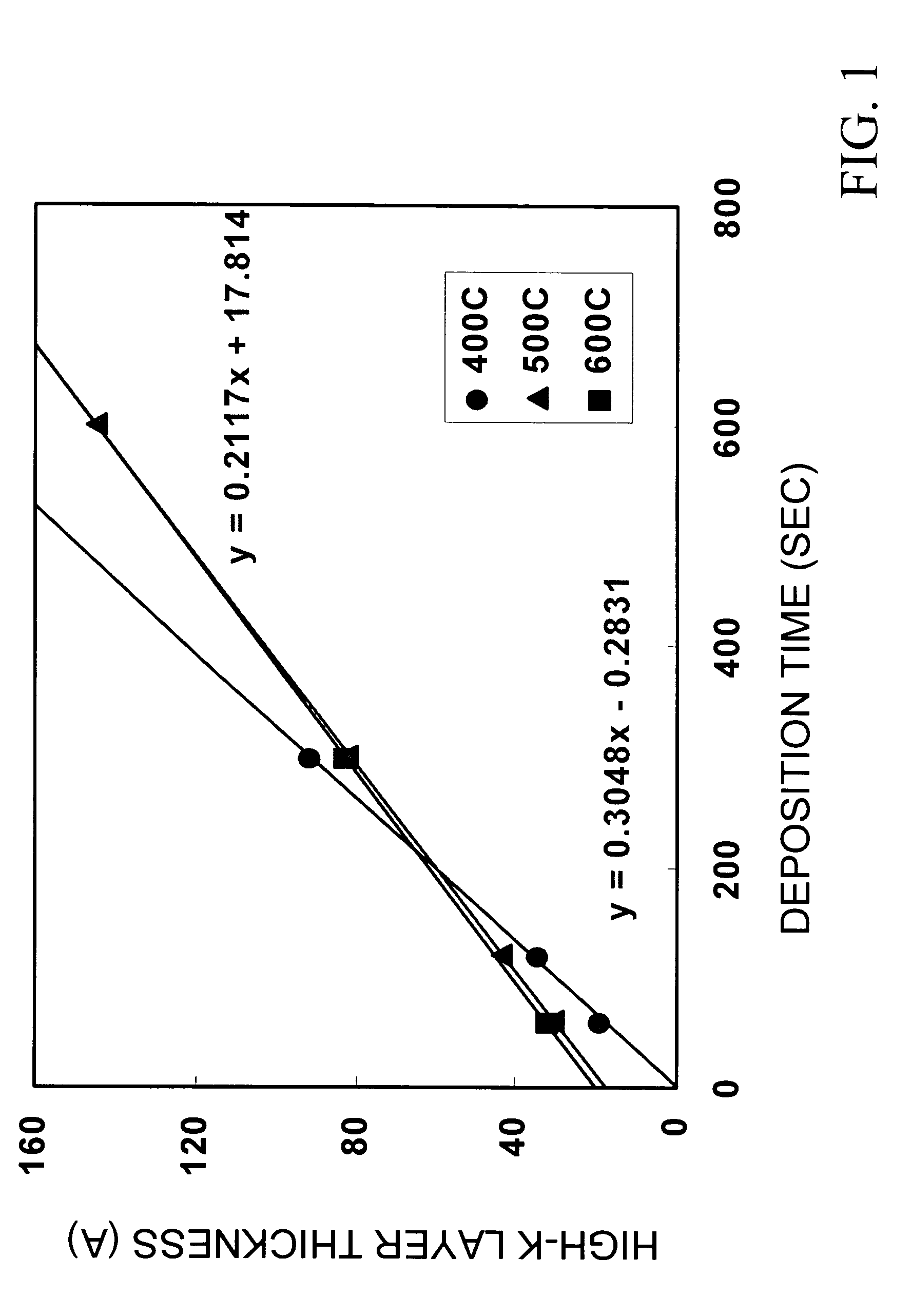 Interfacial oxidation process for high-k gate dielectric process integration