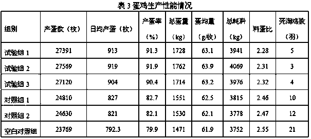 Compound preparation for improving egg production rate of poultry and preparation method thereof