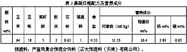 Compound preparation for improving egg production rate of poultry and preparation method thereof