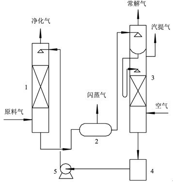 Mixed solvent for removing acid gas