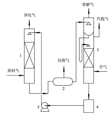 Mixed solvent for removing acid gas