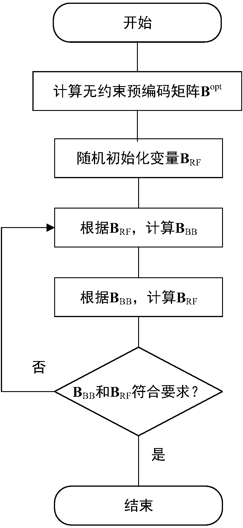 Multi-user large-scale MIMO (Multiple-Input Multiple-Output) hybrid precoding energy efficiency optimization method