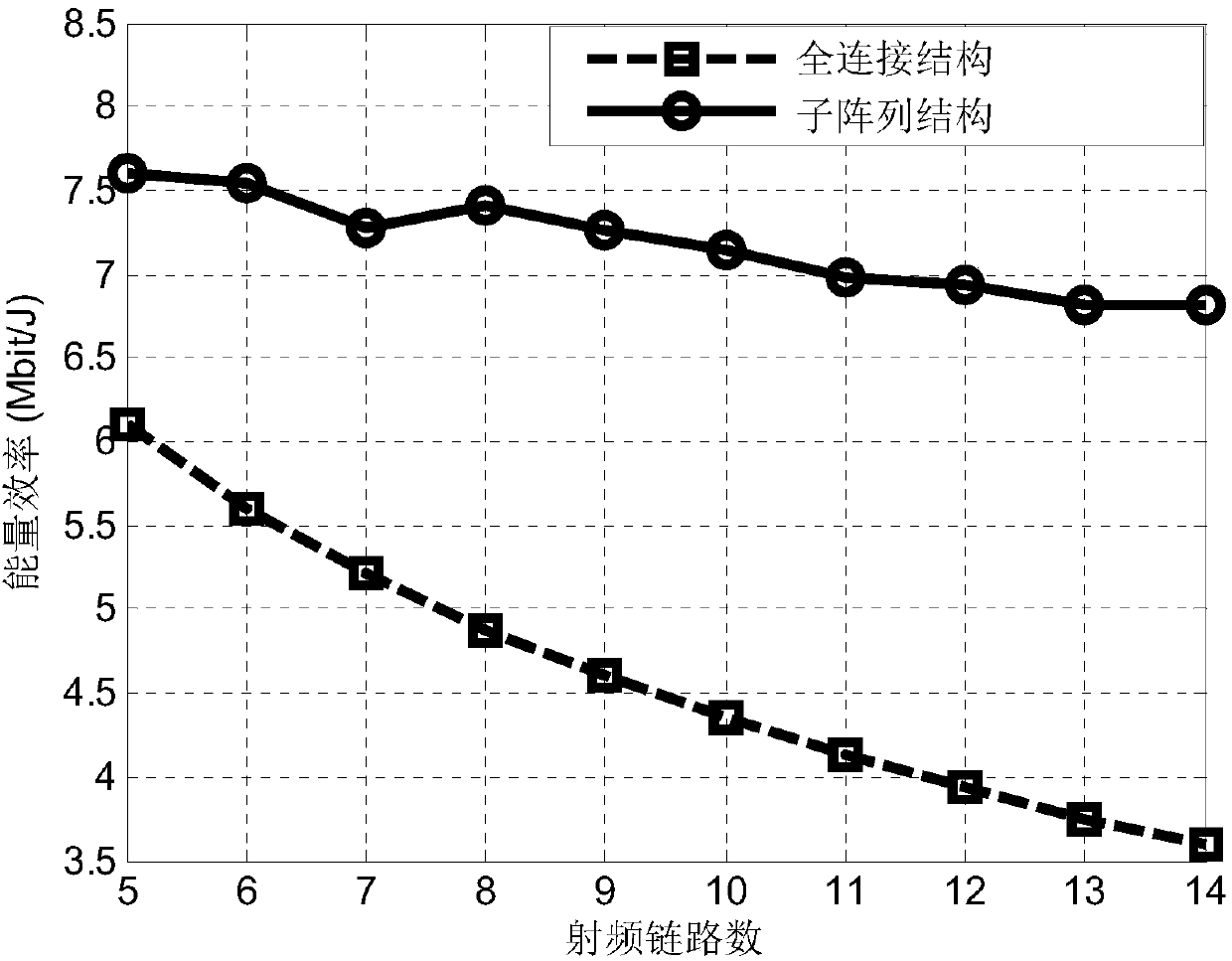 Multi-user large-scale MIMO (Multiple-Input Multiple-Output) hybrid precoding energy efficiency optimization method