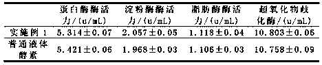 Preparation method of thick enzyme