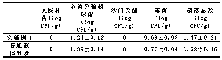 Preparation method of thick enzyme