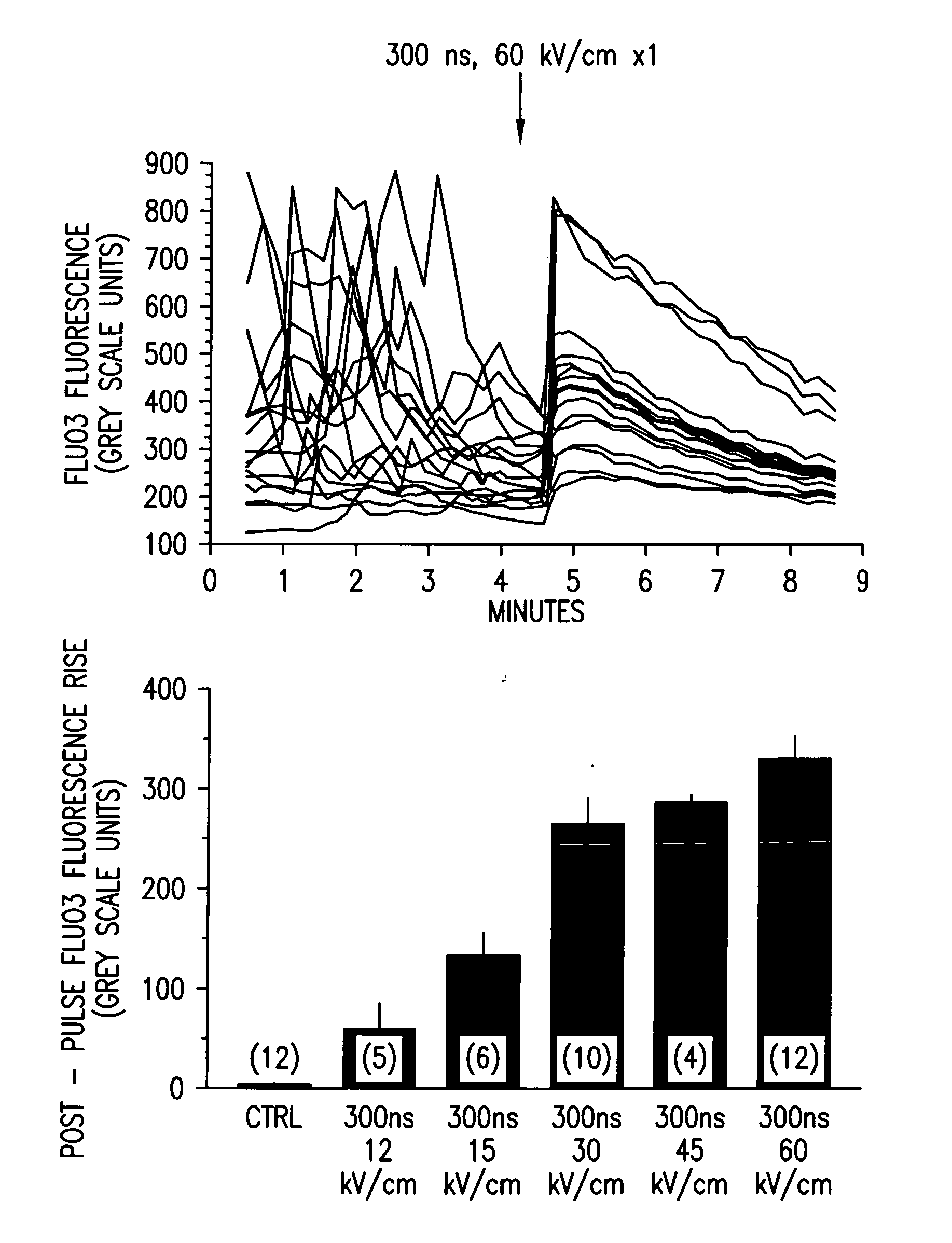 Activation of calcium-mediated cell functions in cells and tissues, including aggregation of human platelets, by nanosecond pulsed electric fields