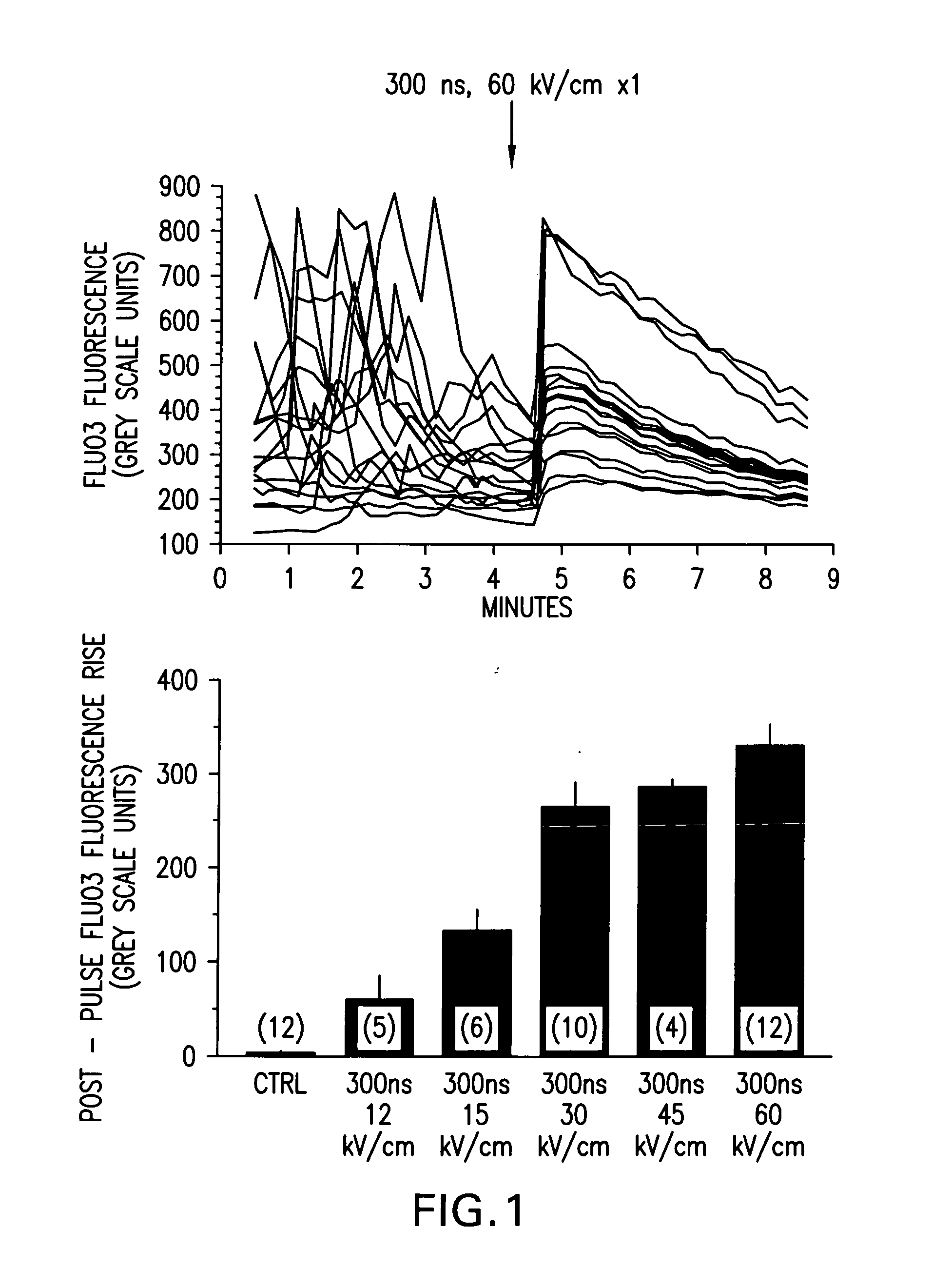 Activation of calcium-mediated cell functions in cells and tissues, including aggregation of human platelets, by nanosecond pulsed electric fields