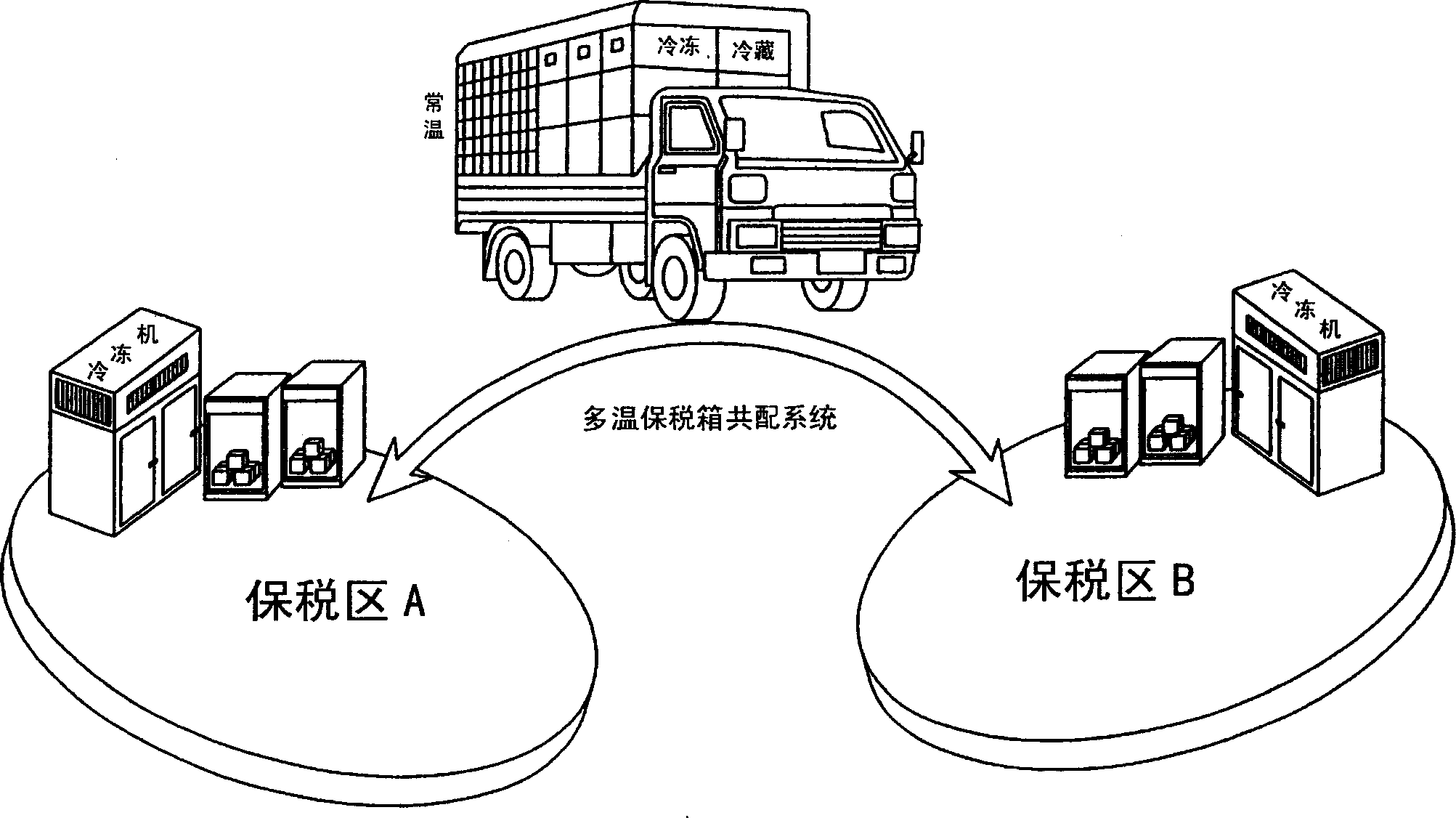 Cold or heat insulation bonded box