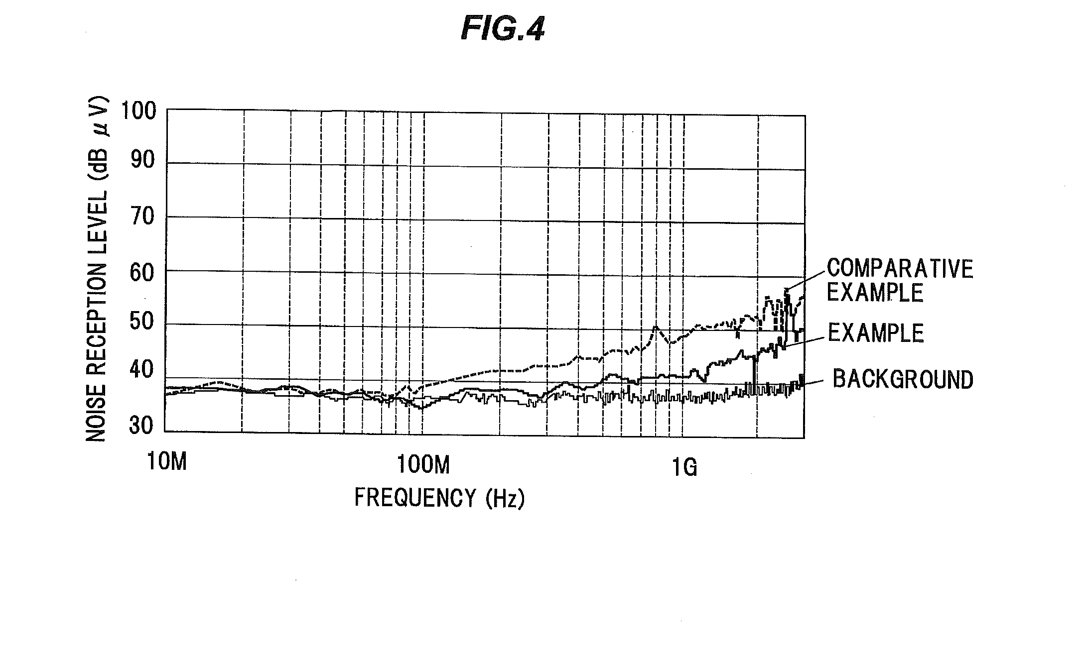 Noise Suppression Cable