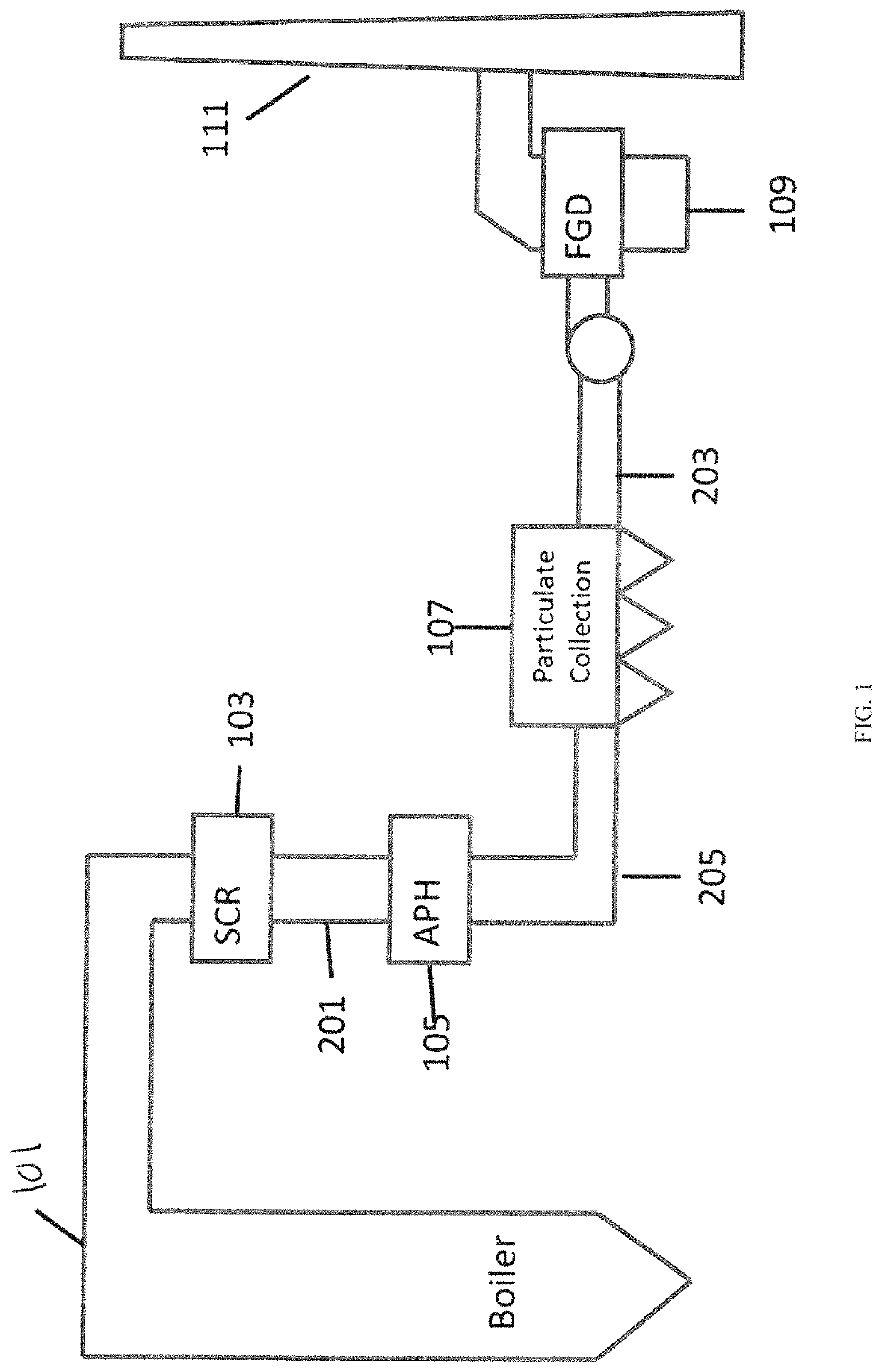 Systems and method for removal of acid gas in a circulating dry scrubber