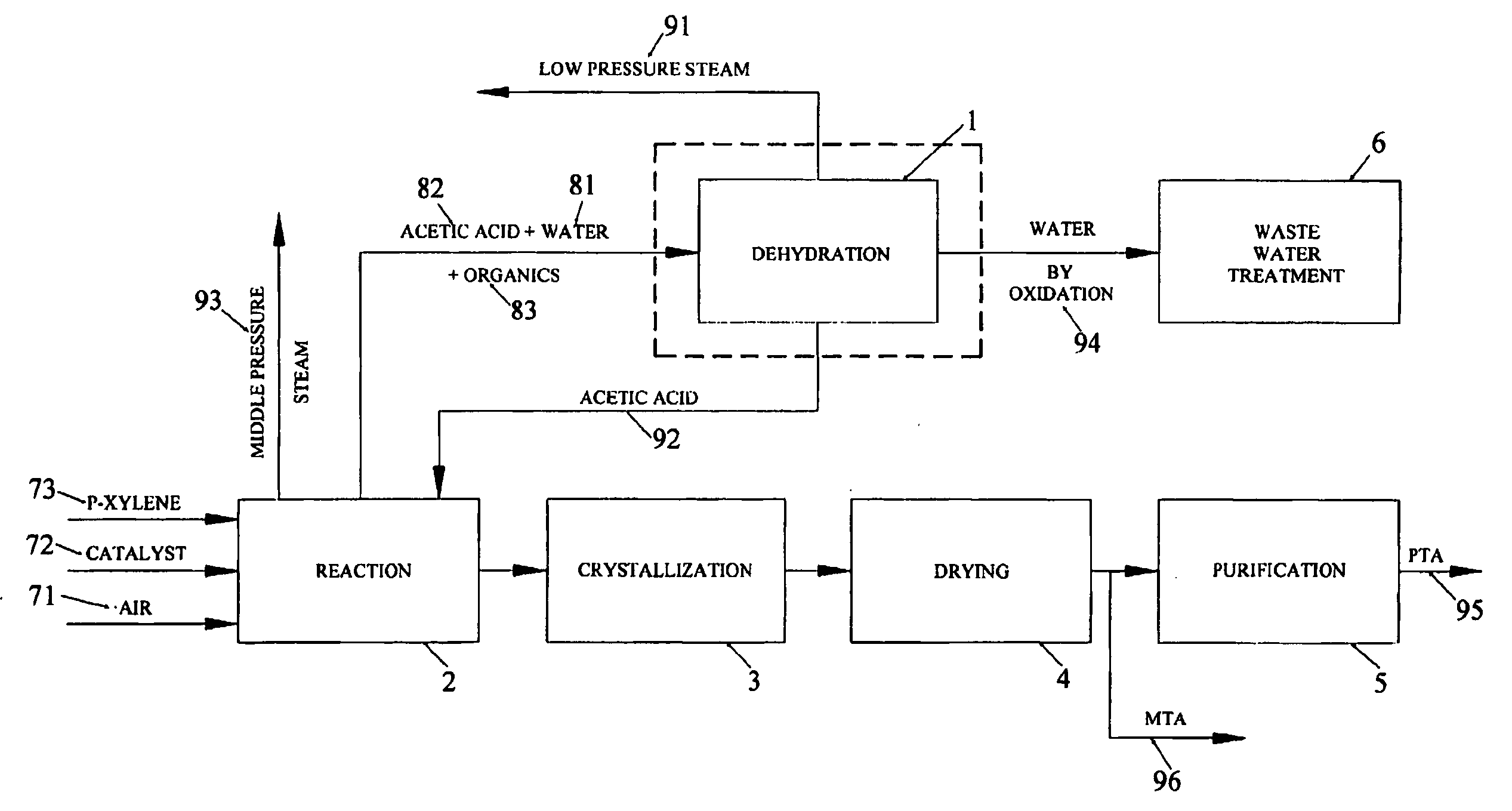 System and method for acetic acid dehydration