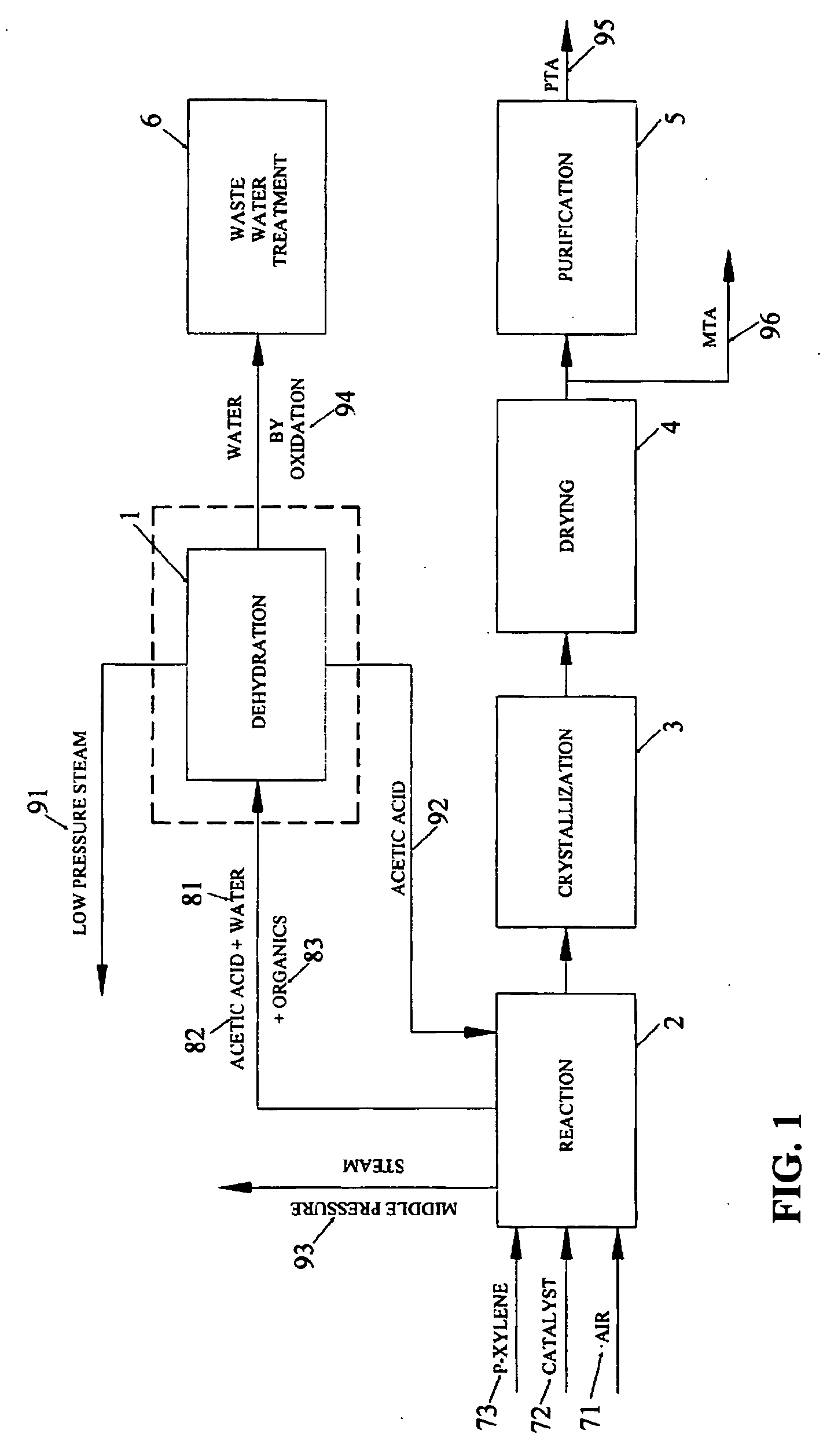 System and method for acetic acid dehydration