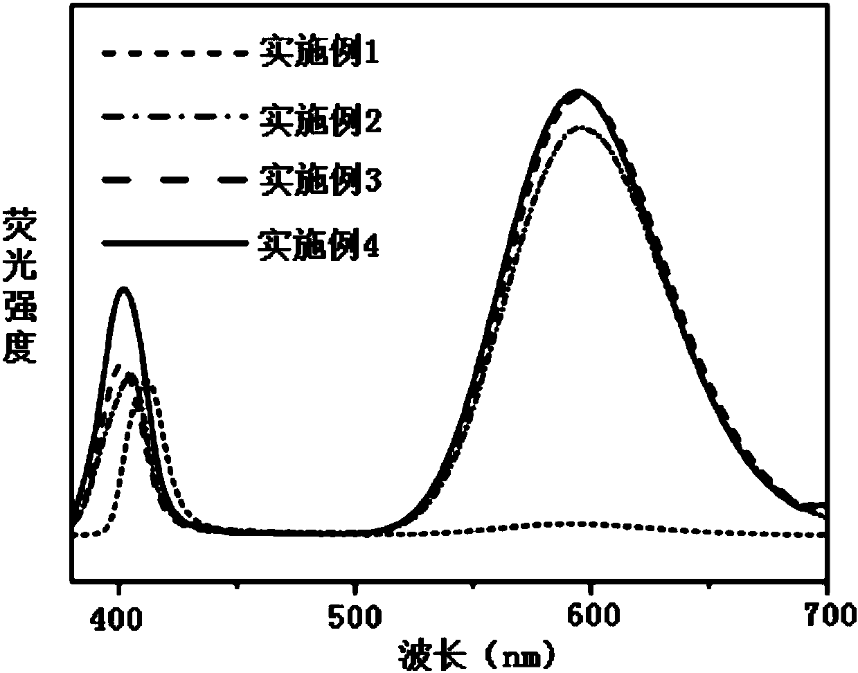 A kind of manganese-doped inorganic halogen perovskite quantum dot and its preparation method and application