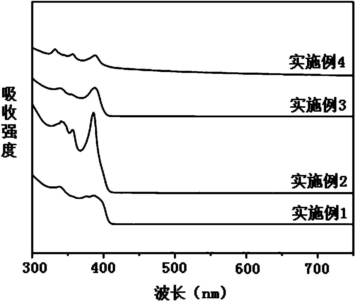 A kind of manganese-doped inorganic halogen perovskite quantum dot and its preparation method and application