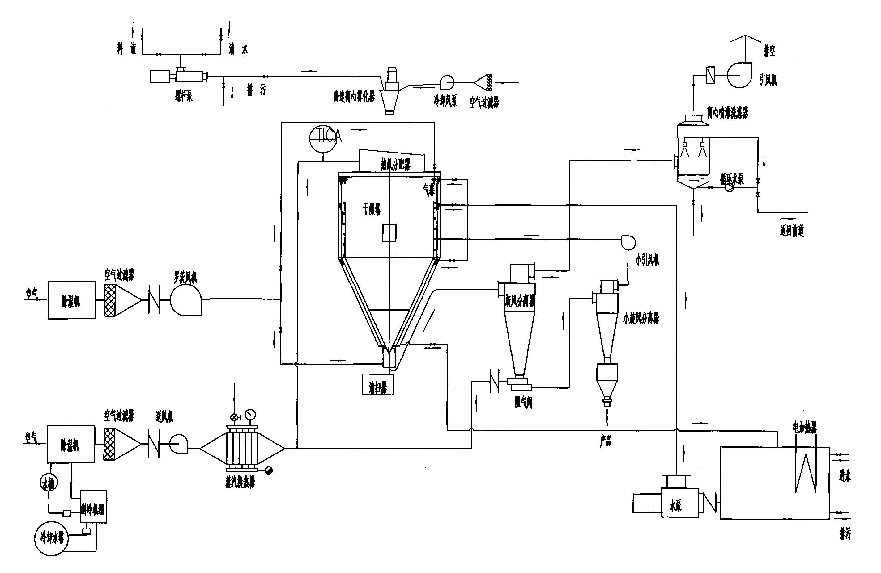 Icing sugar spray drying system with high DE value