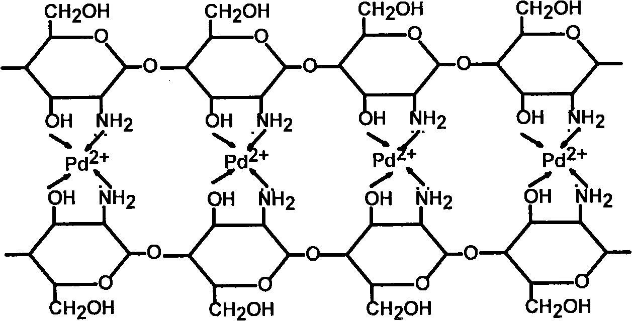 Activation method before flexible backing material chemical plating based on numerator self-assembly technique