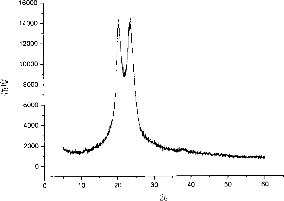 Activation method before flexible backing material chemical plating based on numerator self-assembly technique