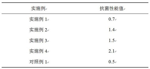 A kind of composite modified starch-based environmental protection material, preparation method and application