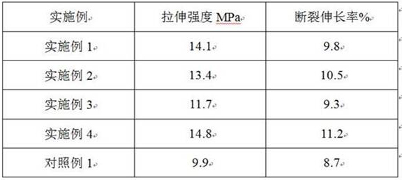 A kind of composite modified starch-based environmental protection material, preparation method and application