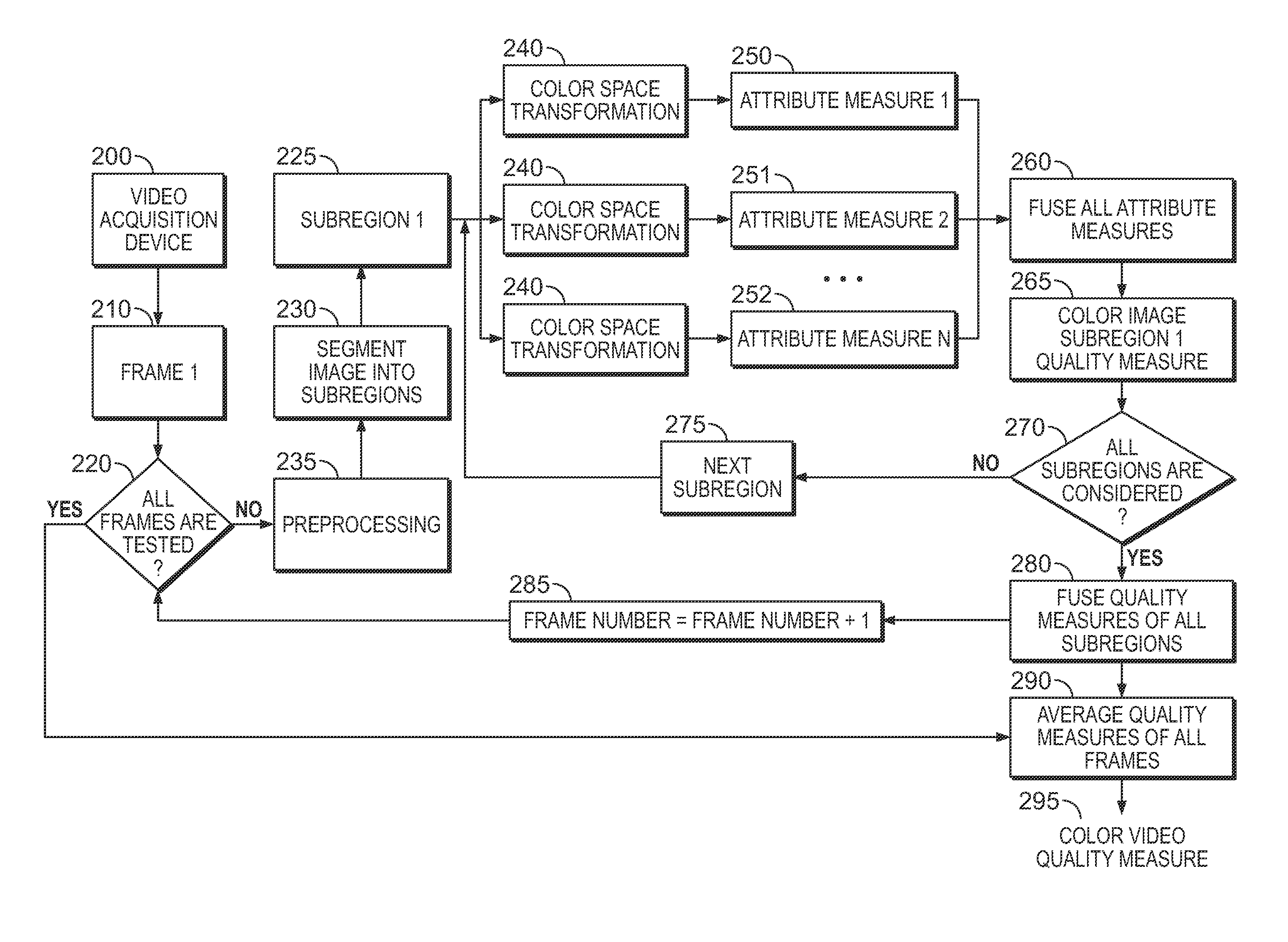 Systems and methods for image and video signal measurement