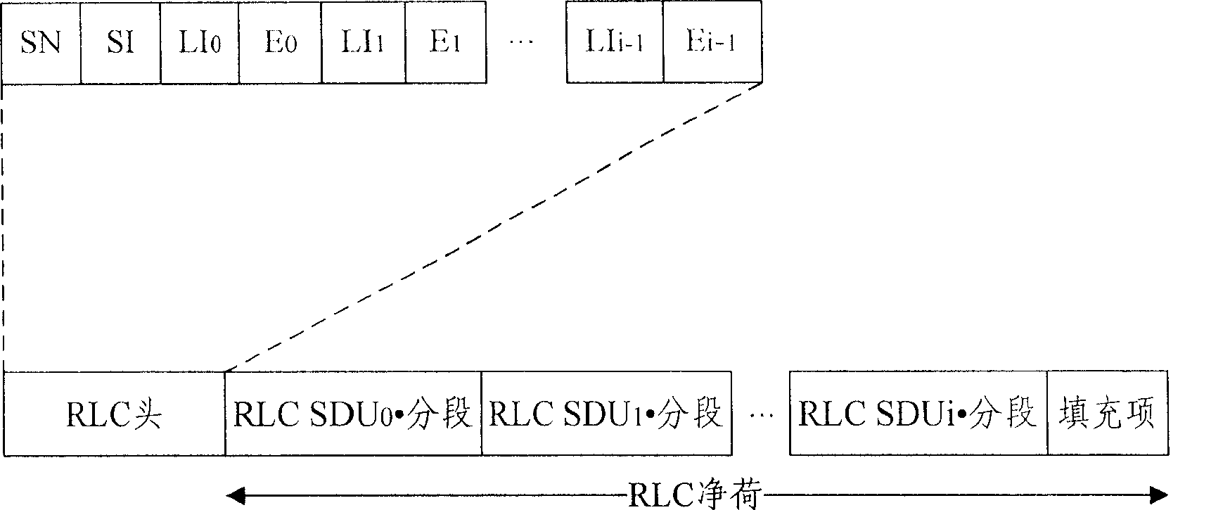 Processing method, apparatus and system for protocol data unit filling