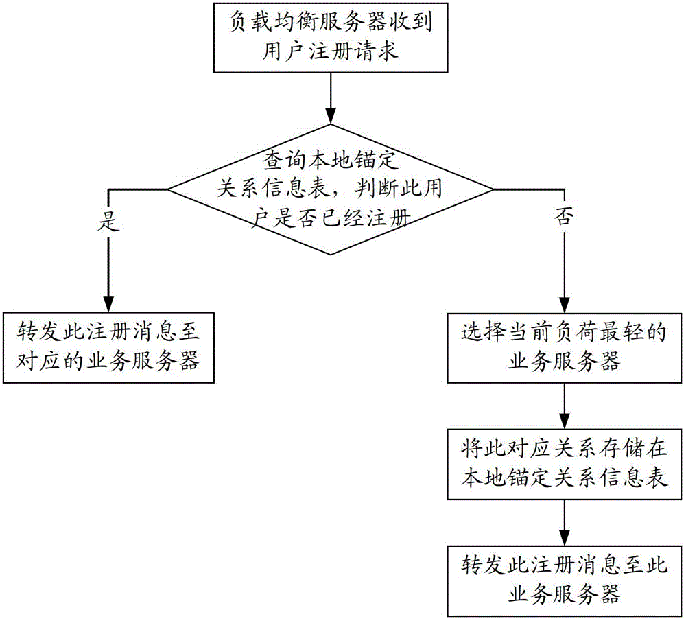 Information processing method and system