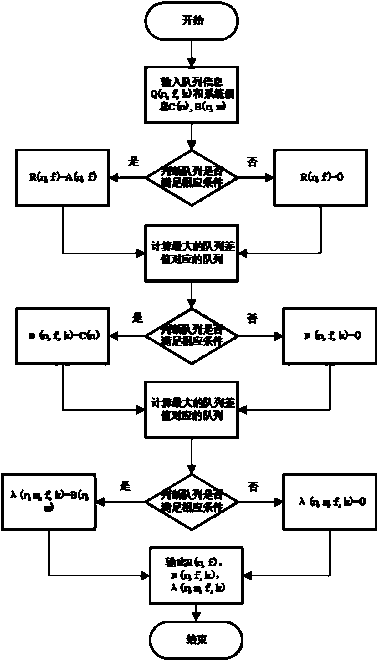 Fine-grained network traffic scheduling method and system under network function virtualization