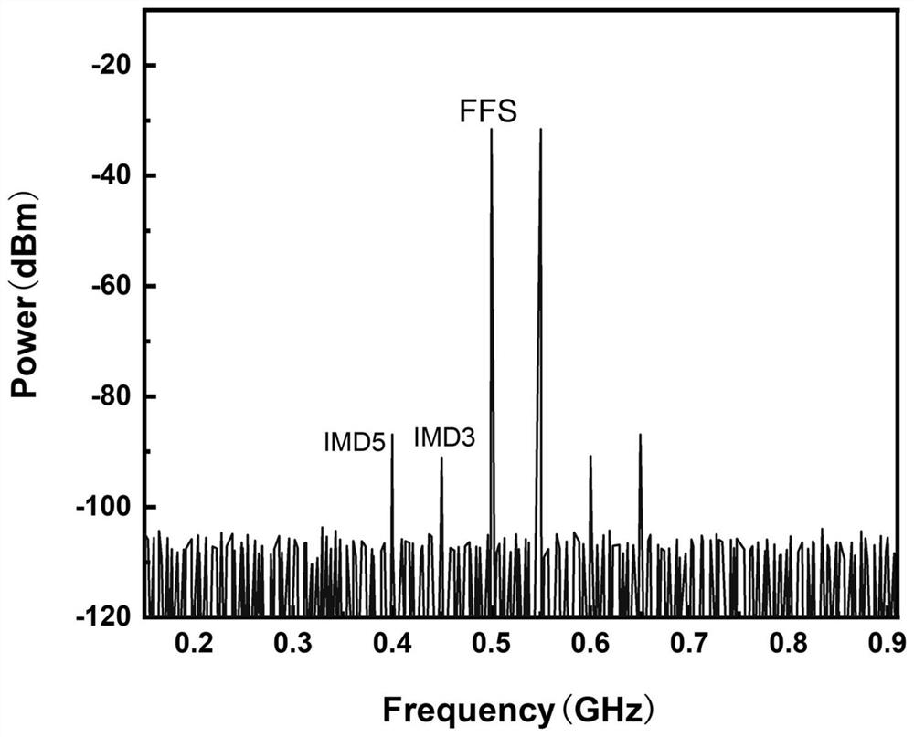 Method for suppressing third-order and fifth-order intermodulation distortion of microwave photon down-conversion link