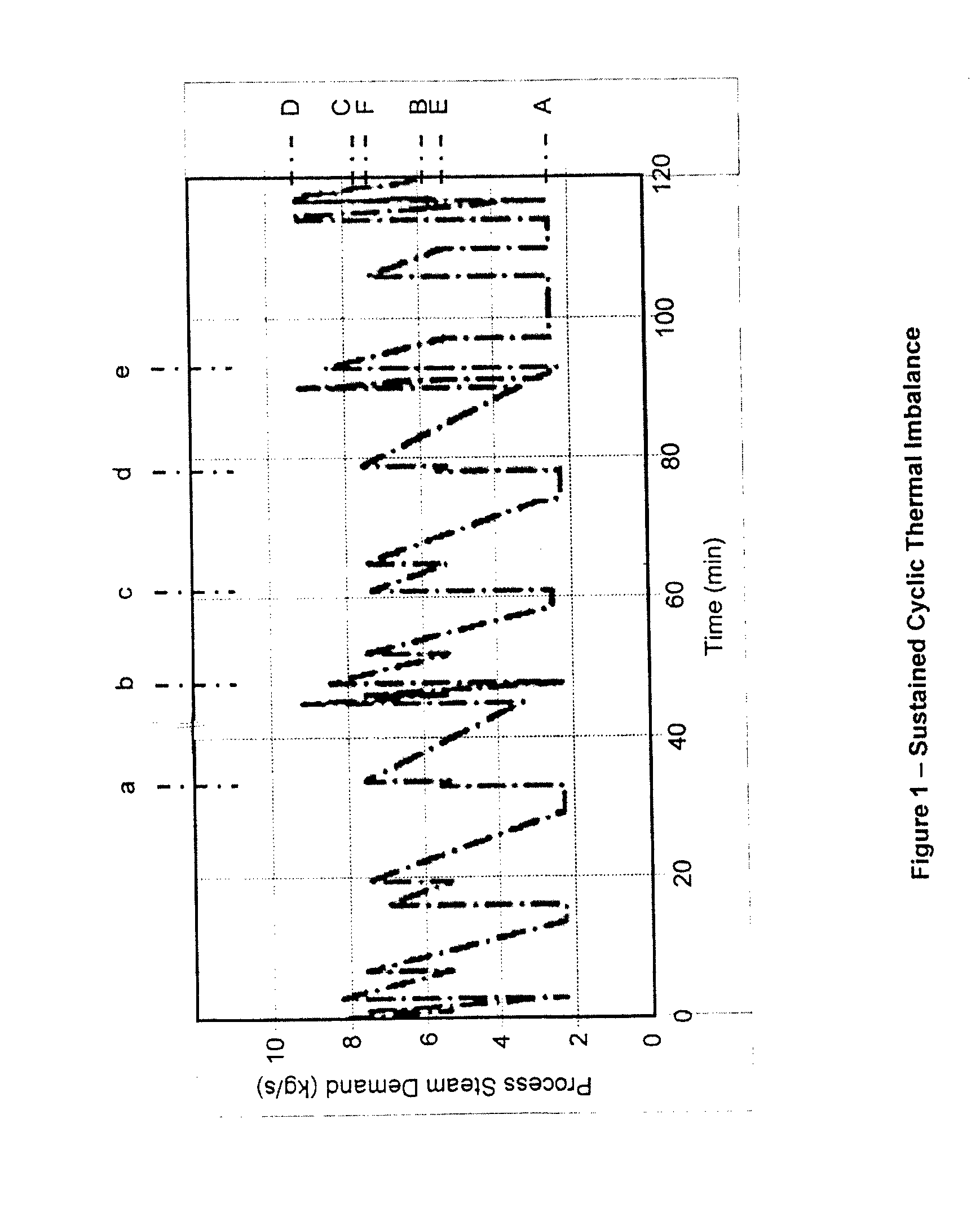 Method and apparatus of producing and utilizing thermal energy in a combined heat and power plant