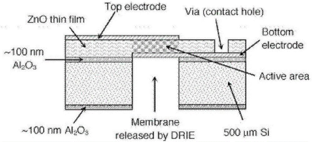 Humidity sensor device based on film volume acoustic wave resonator