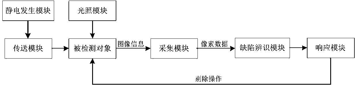 Plastic film printing character defect detection device and method