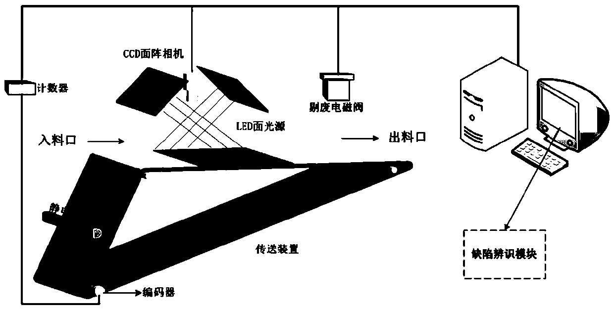 Plastic film printing character defect detection device and method