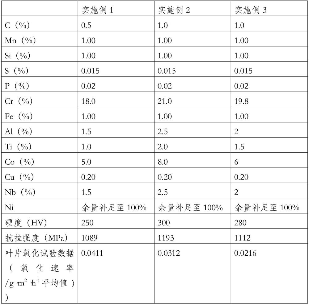 A kind of nickel-based alloy material of supercharger nozzle ring blade resistant to 1050 ℃ and its manufacturing method