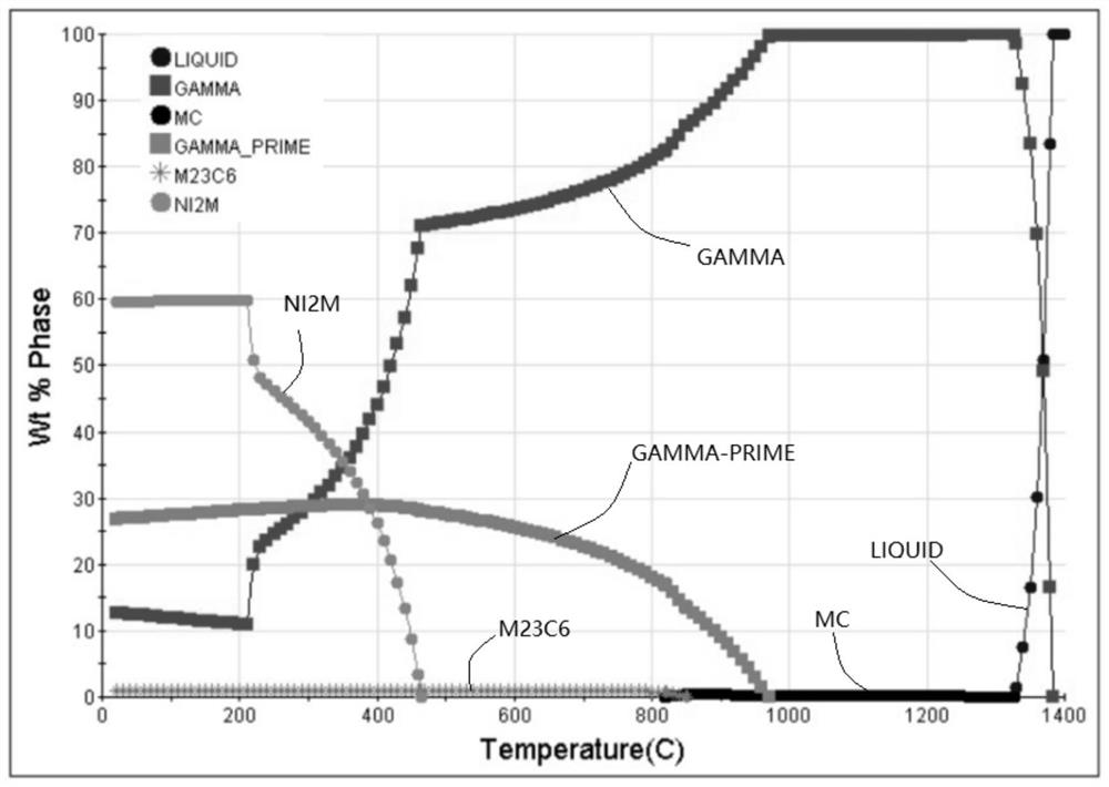 A kind of nickel-based alloy material of supercharger nozzle ring blade resistant to 1050 ℃ and its manufacturing method