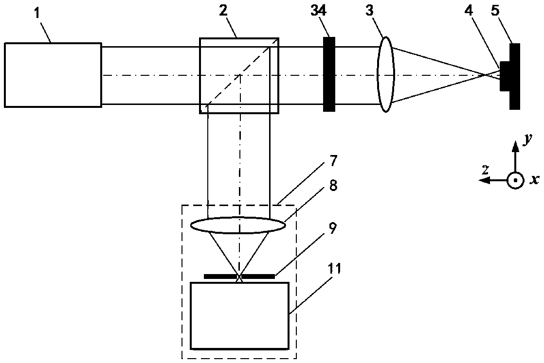 Rear-mounted beam-splitting pupil laser differential confocal Raman spectroscopy test method and device