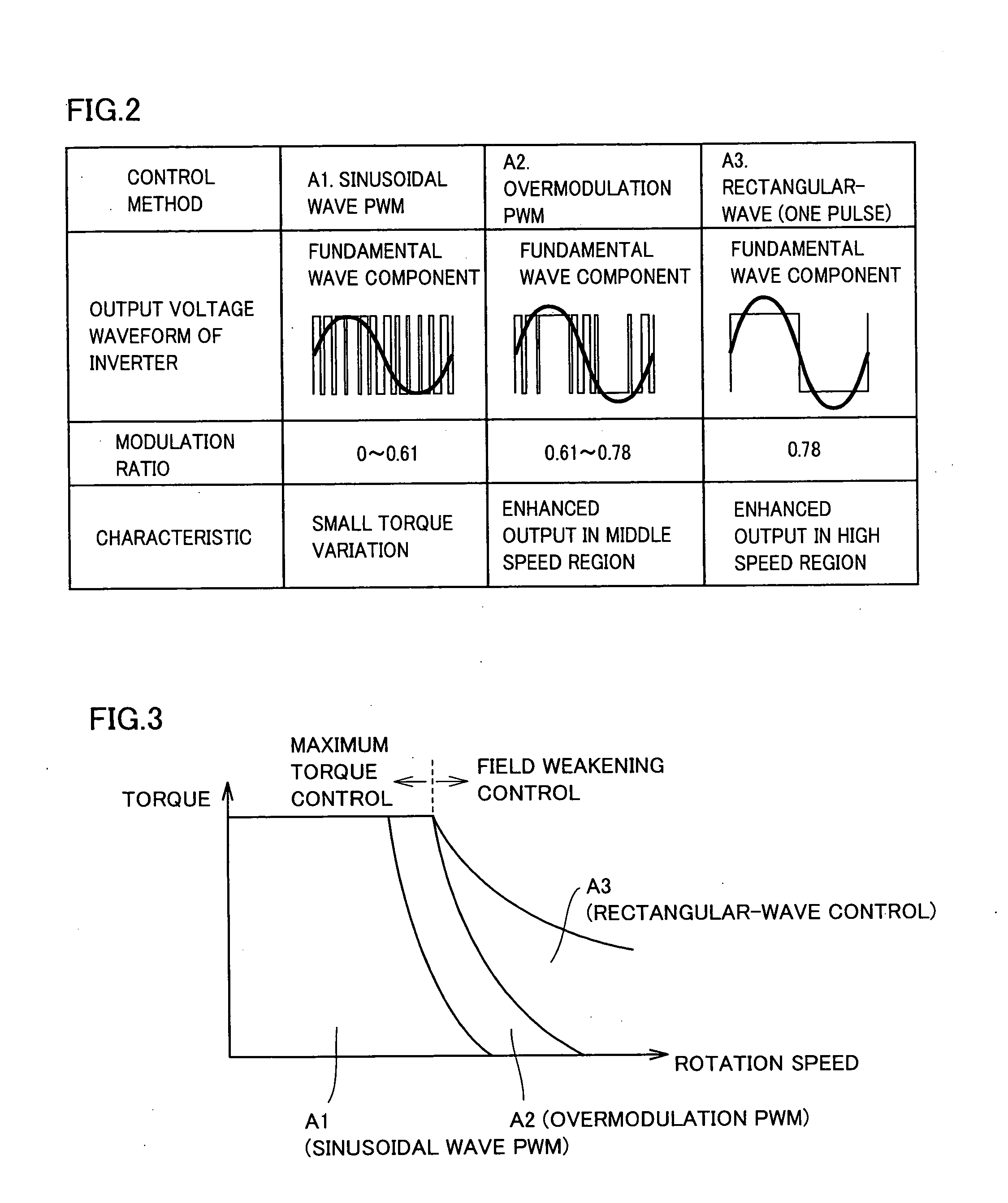 Motor Drive Device and Motor Drive Device Control Method