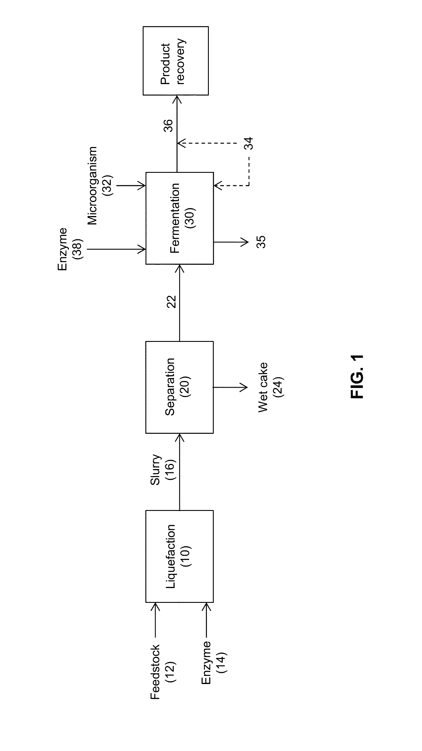 Processes and systems for the production of fermentation products