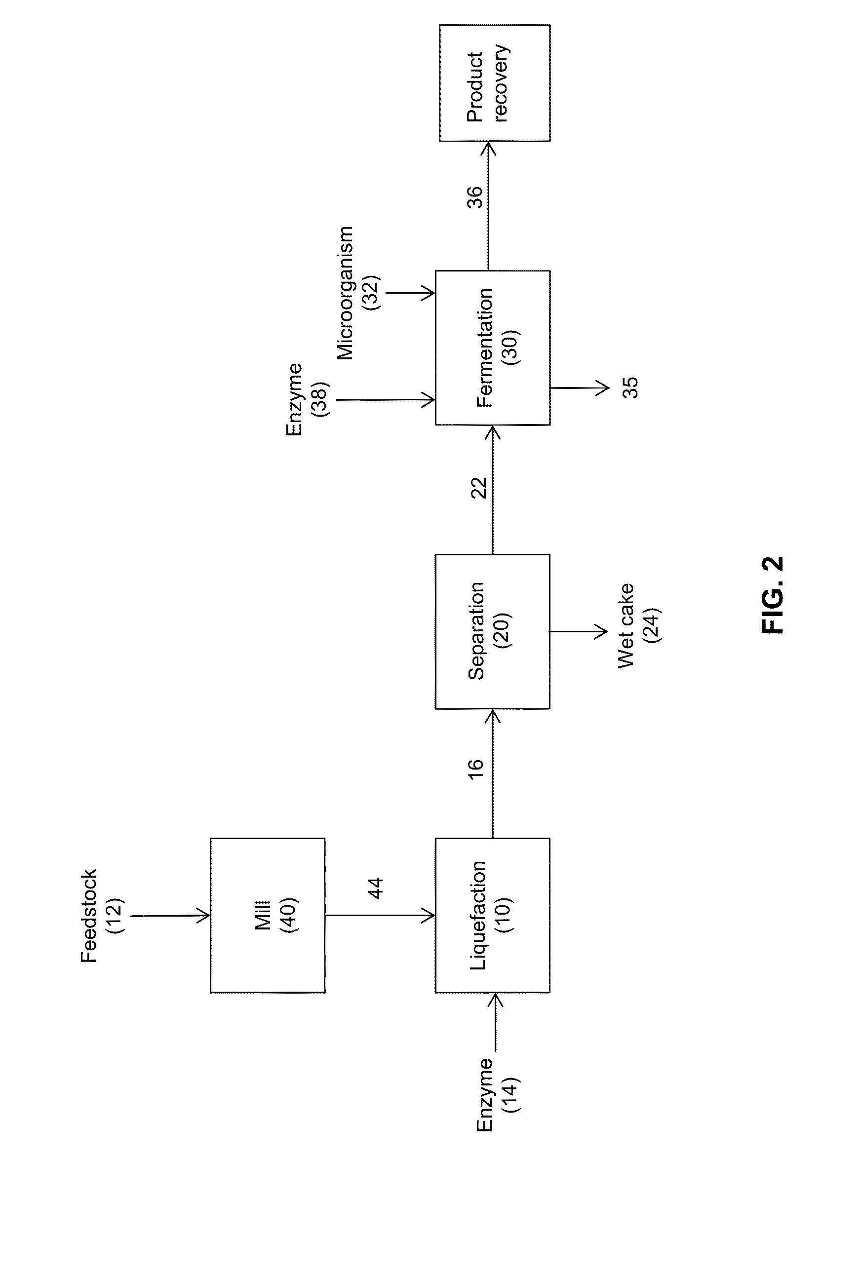 Processes and systems for the production of fermentation products