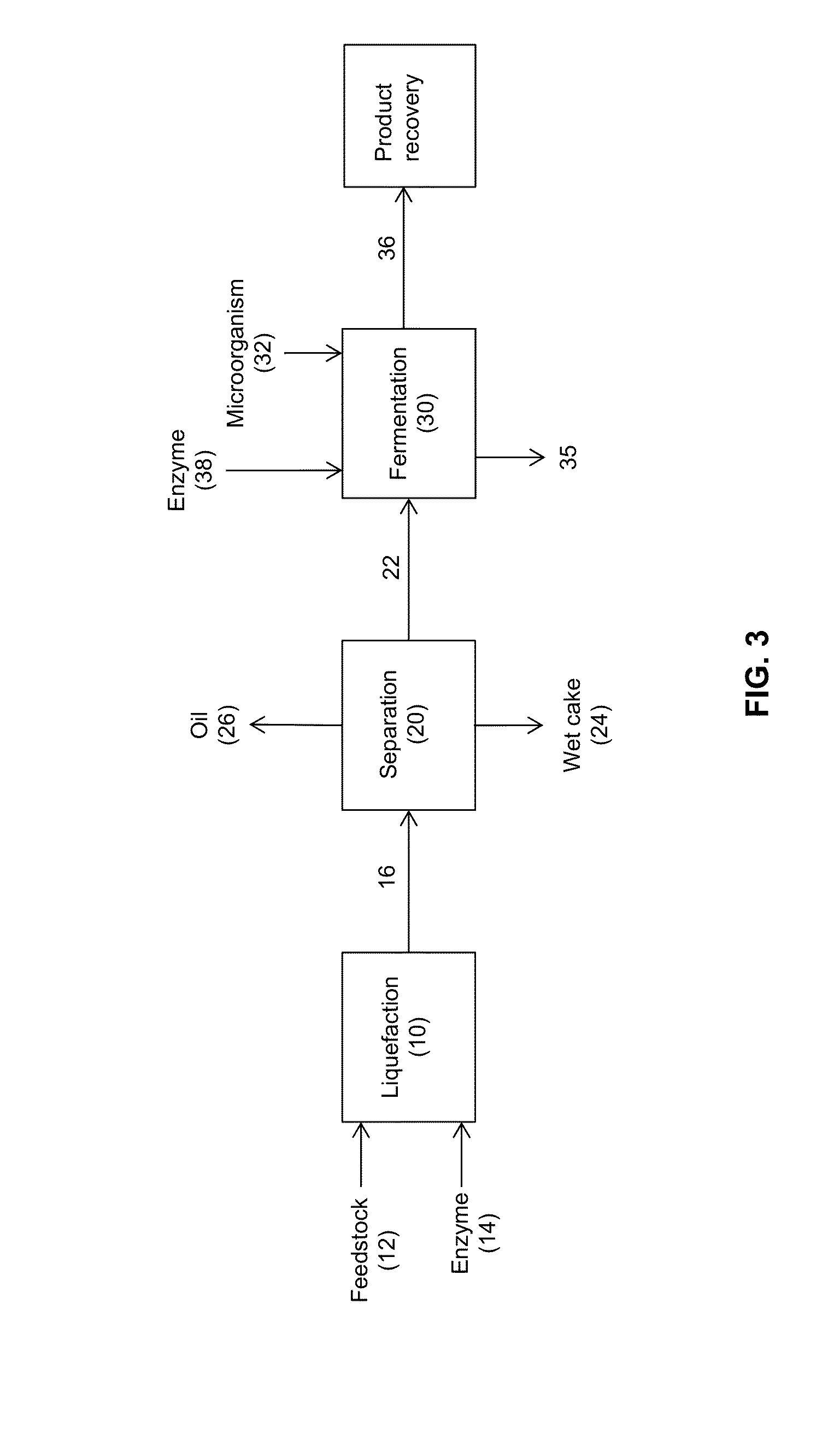 Processes and systems for the production of fermentation products