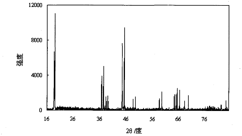 Lithium ion battery and anode material thereof